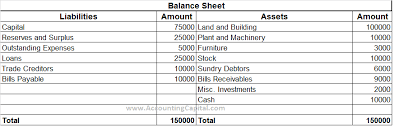 Home / cartoon / blinky bill. Trade Payable And Trade Receivables With Example Accountingcapital