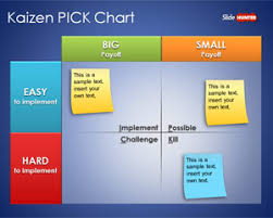 free kaizen pick chart template for powerpoint free