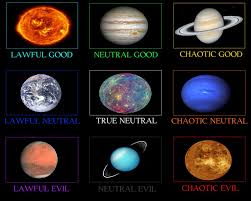 Solar System Alignment Chart Alignmentcharts