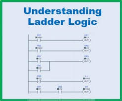A.b + c the simulator would first evaluate the and gate, and then evaluate the or gate using the output of the and gate. Ladder Logic Tutorial With Ladder Logic Symbols Diagrams