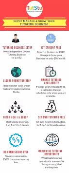 Pin Na Doske Earn Money Online
