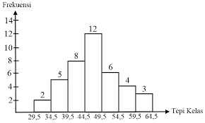 Histogram Archives Mathcyber1997