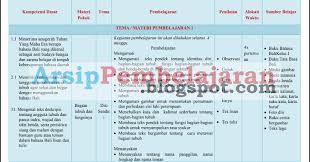 Contoh 1 ulangan bahasa inggris online smp kelas 7. Ki Kd Silabus Dan Indikator Bahasa Bali Kelas 1 2 3 4 5 6 Kurikulum 2013 Arsip Pembelajaran