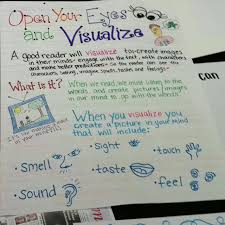 visualizing anchor reading anchor charts visualizing