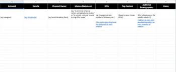 The human resource strategy sets the direction for all the key areas of hr, including hiring, performance appraisal, development, and compensation. How To Create A Social Media Strategy In 8 Steps Free Template