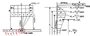 An Equvivalent Lateral Force Due To A Square Footing Earth