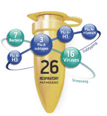 Image result for Respiratory Panel