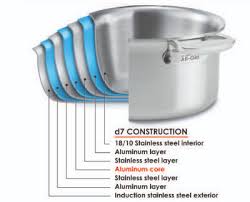 All Clad Cookware Buyers Guide A Comparison Of The All
