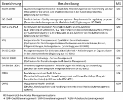 Maybe you would like to learn more about one of these? Qualitatsmanagement Springerlink