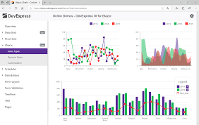 blazor charts devexpress