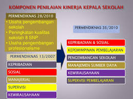 Contoh kontennya berisi jadwal kelas, biografi anda, peraturan, mata pelajaran, sasaran, dan banyak lagi. Ppt Penilaian Kinerja Kepala Sekolah Powerpoint Presentation Free Download Id 4647041
