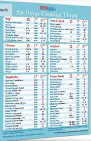 Pin On Airfryer Recipes