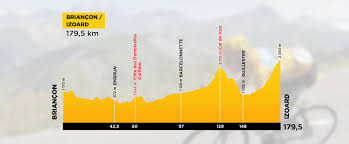 Kategorie und einer bergwertung der 3. Cyclisme Tour De France Le Profil De La 18eme Etape Briancon Izoard Sport 365