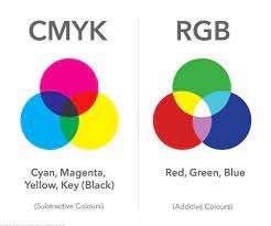 Warna biru adalah warna dingin seperti hijau dan ungu, dan merupakan sebahagian daripada warna psikologi yang disebut. Perbedaan Warna Cmyk Dan Rgb Kelas Desain Belajar Desain Grafis Mudah
