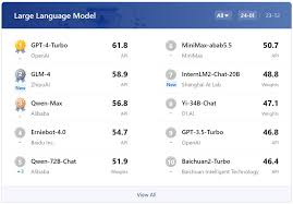 大模型评测榜单发布：GPT-4第一，智谱、阿里、百度产品跻身前五