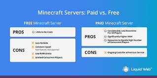 Free minecraft server hosting up to 1.5gb of ram with your own plugins and mods! A Guide To Create Your Own Minecraft Gaming Server Liquid Web