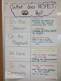 Respecting Others Property Worksheet Best Of What Does Respect Look Like Chart Teaching Kids Respect Teaching Classroom Teaching