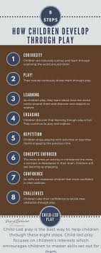 Child Led Play Child Development Theories Child Development Activities Child Led Learning