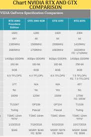 Pin By Global Tech Gadgets On Global Tech Gadgets Tech Gadgets News Reviews Information Guides Updates Nvidia Latest Pc Games Gaming Setup