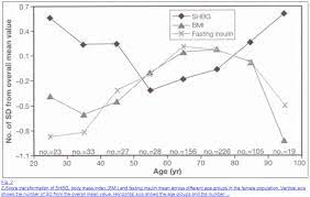 Low shbg levels chart symptoms causes treatment and more, free t vs nomogram t replacement forums t nation, shbg levels chart best of wo a2 female intranasal lower, how flexitarian and plant diets. Shbg Lab Test Guide What To Do About High Levels Low Levels More
