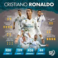 Descritivo de obra no hospital dr. The Goat Cristiano Ronaldo Ronaldo Cristiano Ronaldo 7