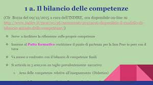 La Formazione In Ingresso Per I Docenti Neoassunti Ppt Video Online Scaricare