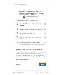 The home for microsoft documentation and learning for developers and technology professionals. Use Draw Io Diagrams In Google Docs Draw Io