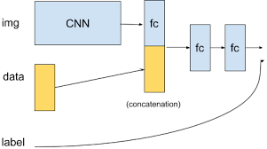 Not a member of pastebin yet? Concatenate Layer Output With Additional Input Data Vision Pytorch Forums