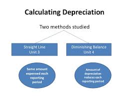 Human Resource Accounting