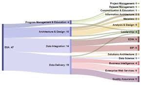 Running A Bi Shop Part Two Building The Organization