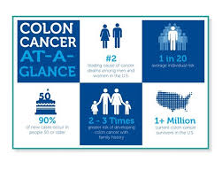 Many experts believe that deaths from colon cancer have gone down over the past few decades because more people are getting screened. For National Colon Cancer Awareness Month In March Here S How To Get Involved Colon Cancer News Today
