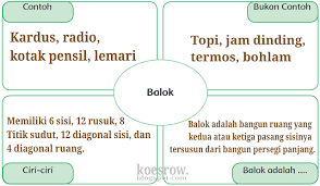 Dimana artikel ini, berisi kunci jawaban soal yang ada dalam pembelajaran 2 di halaman 12, 13, 14, 16, 19, 21, dan 22. Kunci Jawaban Buku Tematik Tema 5 Kelas 6 Halaman 19 20 21 22 23 24 Koesrow