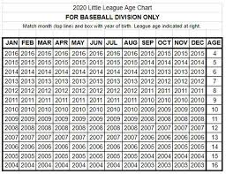 2020 age chart little league ontario district 1