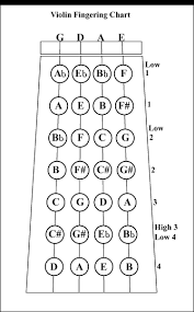 charts for violin scales and modes harmonics notas