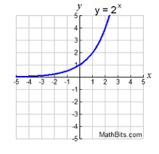 The numbers are the endpoints of the interval. Features Of Function Graphs Mathbitsnotebook A1 Ccss Math