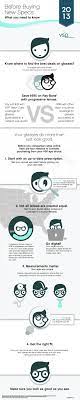 4 Things You Need To Know About Buying Eyewear Infographic Glasses Savings Http Vspblog Com 4 Things To Know About Infographic Health Eye Care Infographic