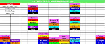 5 Pressing Questions For The 2019 Depth Chart 18 Stripes