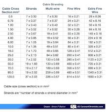 cable size table size table amp wire size chart info info