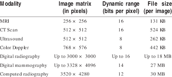 File Sizes Of Images From Different Imaging Modalities