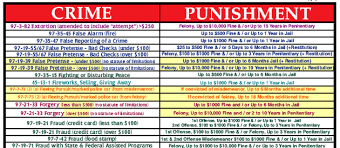 Mississippi Crime And Punishment Chart 2017 Bollee