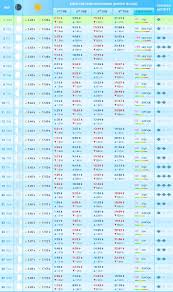 Teori ini terjadi pada bumi ketika seluruh permukaannya ditutupi oleh air dengan. Begini Jadwal Pasang Surut Air Laut Tanjungpinang Blog Mancing