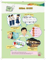 Isikan tempat kosong other contents Pendidikan Muzik Tahun 5 Sk Flip Book Pages 51 91 Pubhtml5