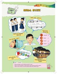Berikut dikongsikan soalan peperiksaan dunia muzik bagi murid tahun 1. Pendidikan Muzik Tahun 5 Sk Unduh Buku 51 91 Halaman Pubhtml5