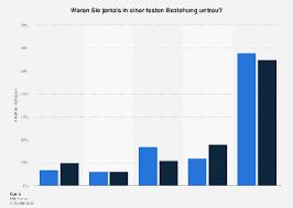 Statista