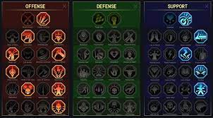 Check spelling or type a new query. Seer Or Esv Raid Shadow Legends Skill Mastery Equip Guide Ayumilove