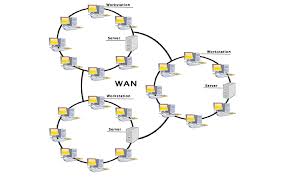 There are some similarities and. Types Of Computer Network Javatpoint