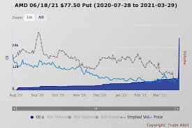 Check spelling or type a new query. Amd S Stock May Still Have Much Further To Fall Nasdaq Amd Seeking Alpha