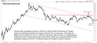 A Gold Price Forecast For 2019 Verified Tasks