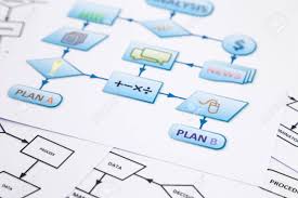 Flow Chart Of Business Control Plan With Arrows And Symbols In