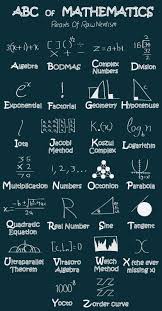 Abc Of Science Maths Pearls Of Raw Nerdism Math Methods Mathematics Math Vocabulary
